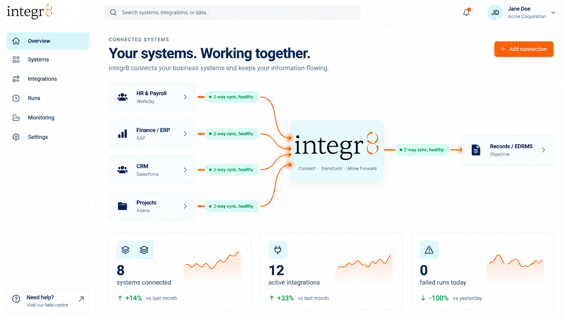 integr8 connected systems map showing live connections and sync health