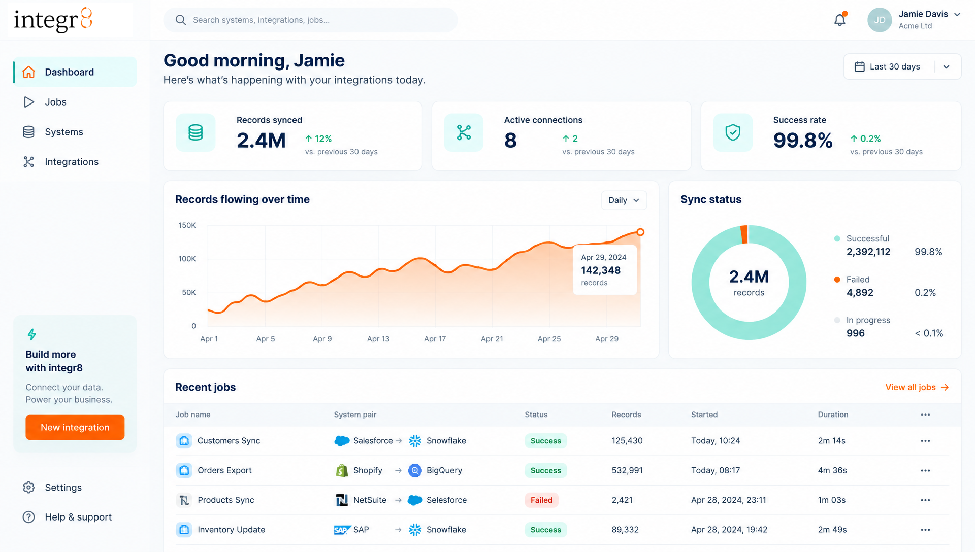 integr8 dashboard showing record volumes, flow activity and sync health
