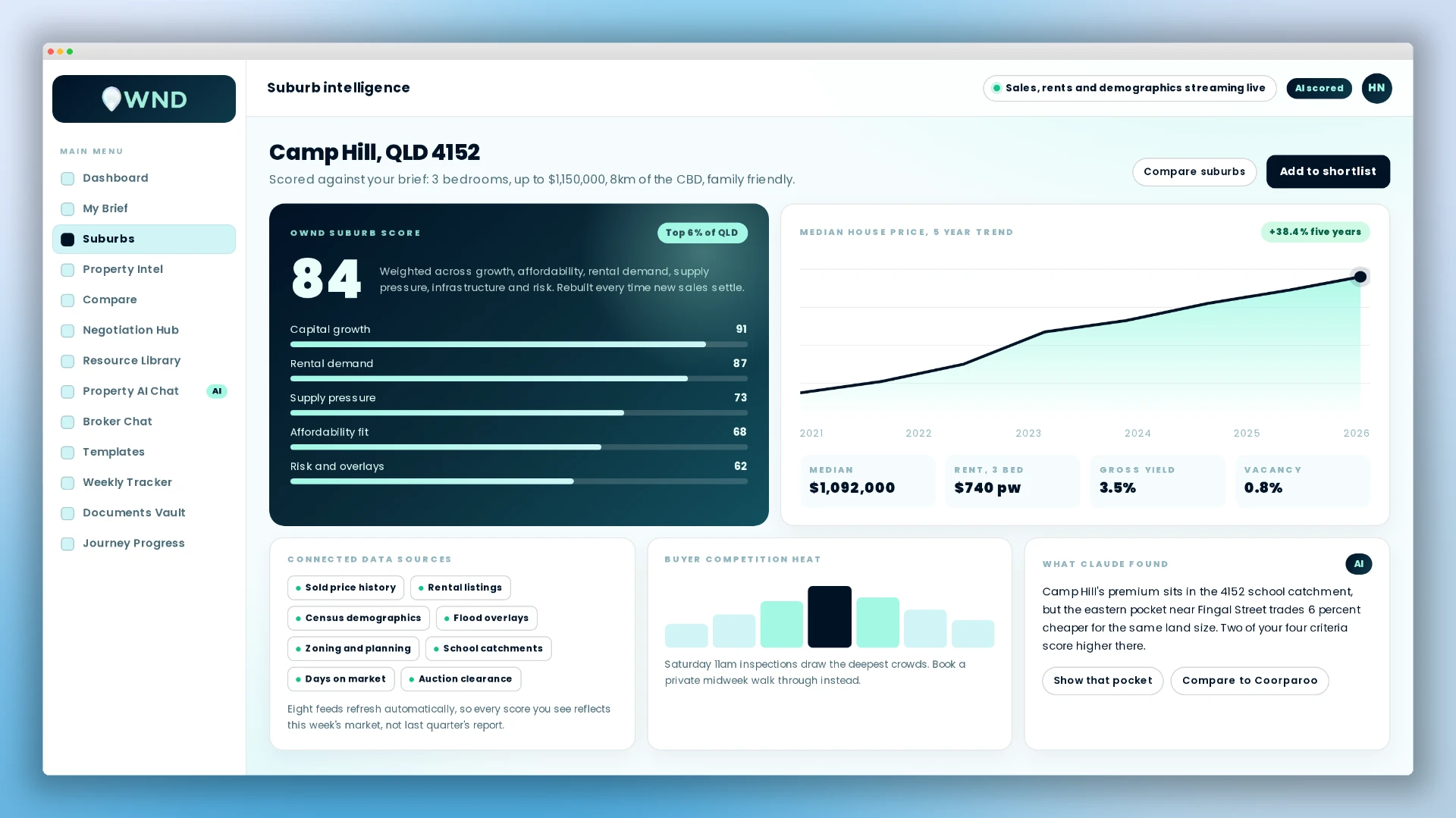 OWND suburb intelligence screen showing a weighted suburb score, five year price trend and buyer competition