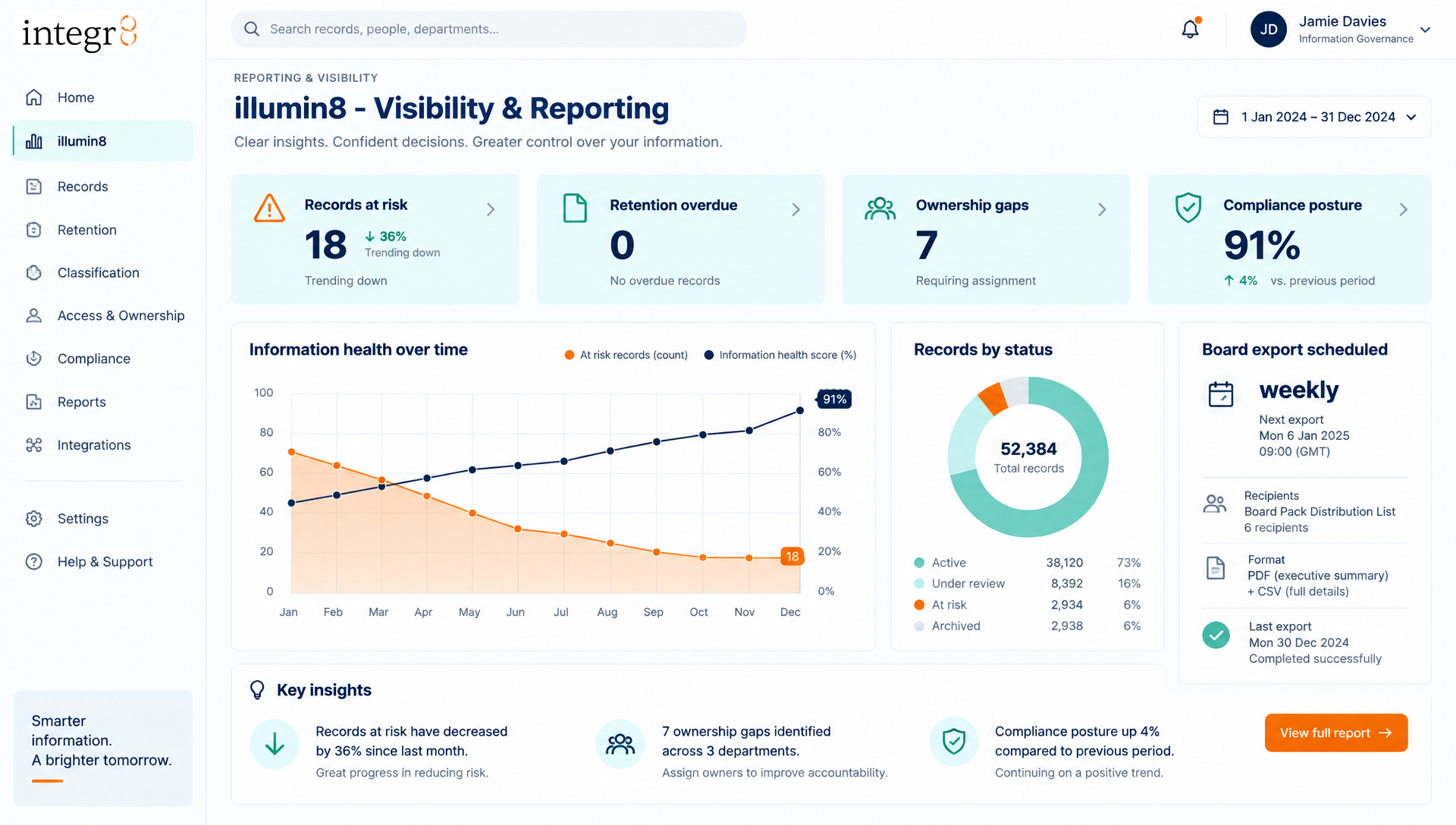 illumin8 reporting dashboard showing information health measures and trends