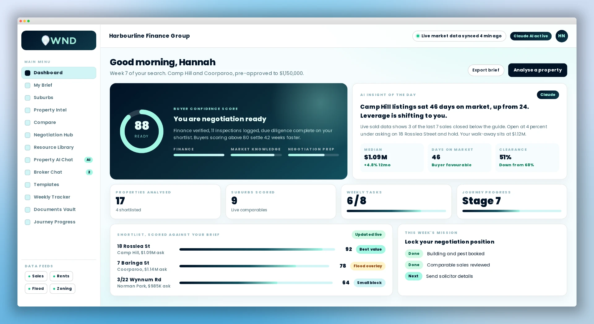 OWND buyer dashboard showing a buyer confidence score, scored shortlist and weekly mission list